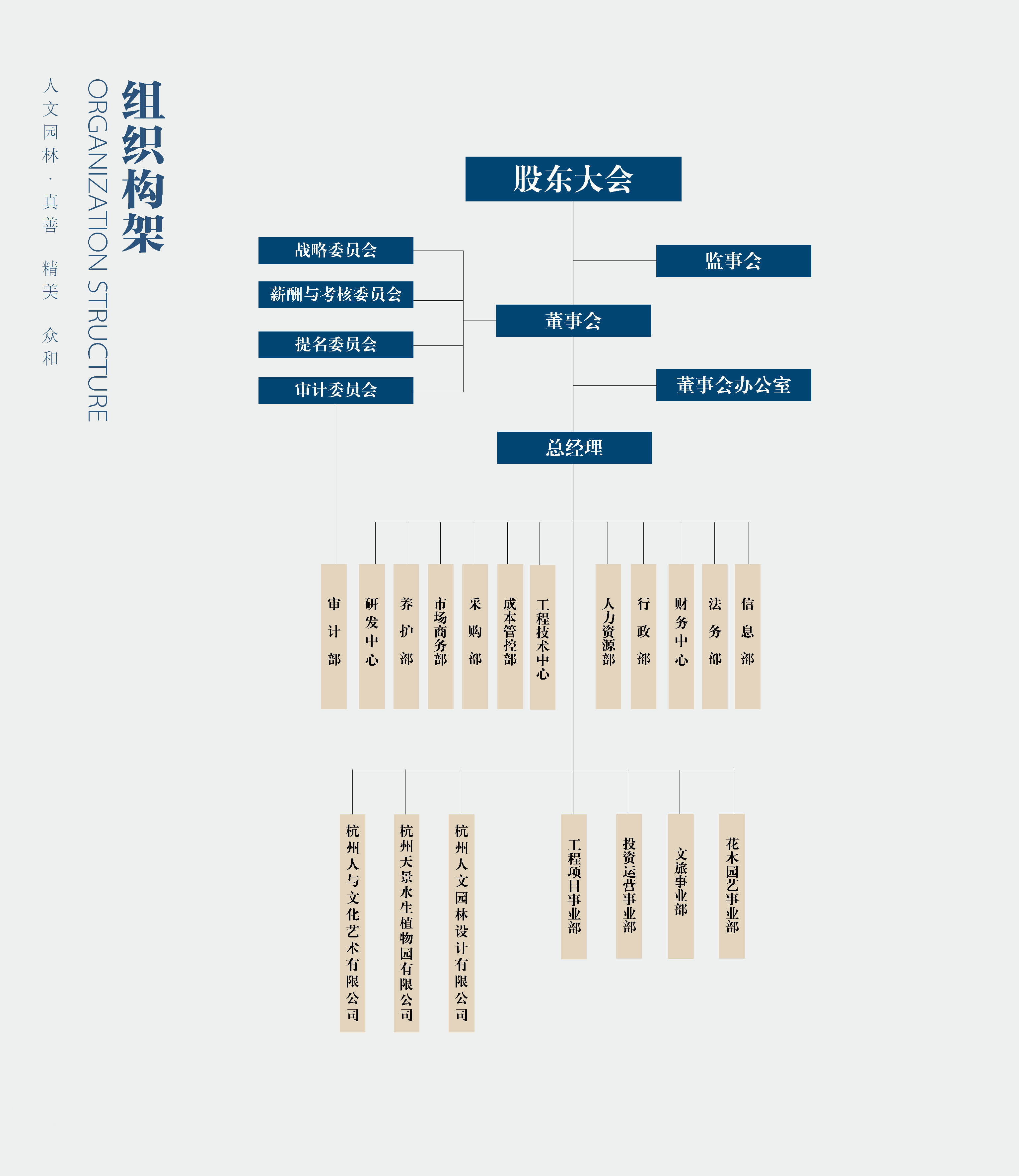 关于人文 组织架构产业结构 企业文化员工风采企业视频